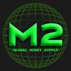 GLOBAL MONEY SUPPLY Logo